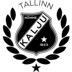 Estonia Meistriliiga predictions