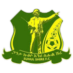 Ethiopia Premier League predictions