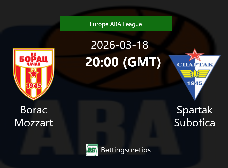 Borac Mozzart vs Spartak Subotica Prediction and Pick - Europe ABA League