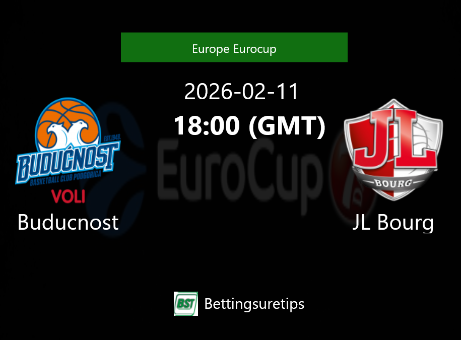 Buducnost vs JL Bourg Prediction and Pick - Europe Eurocup