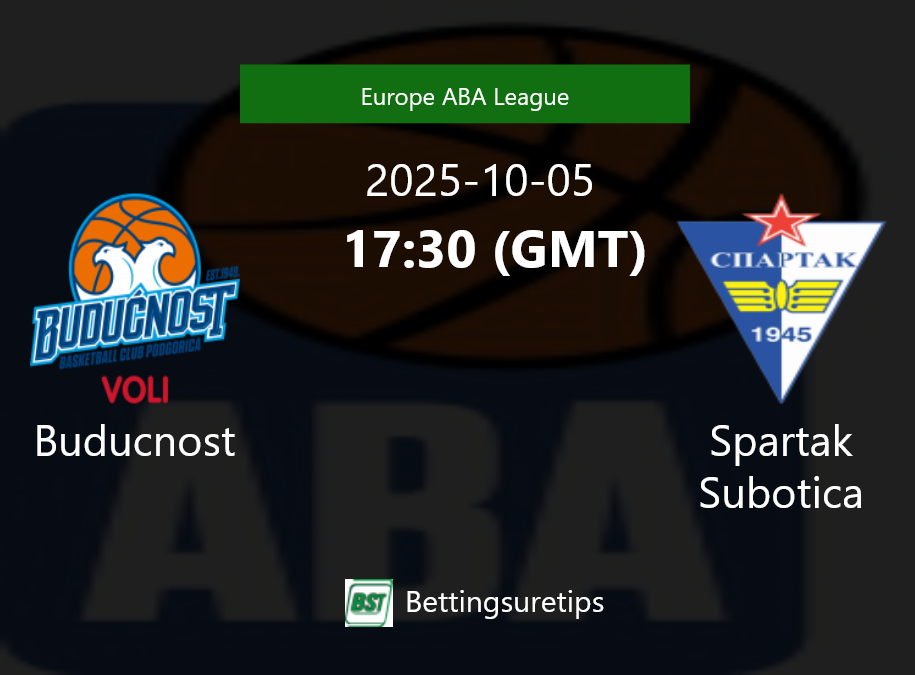 Buducnost vs Spartak Subotica Prediction and Pick - Europe ABA League
